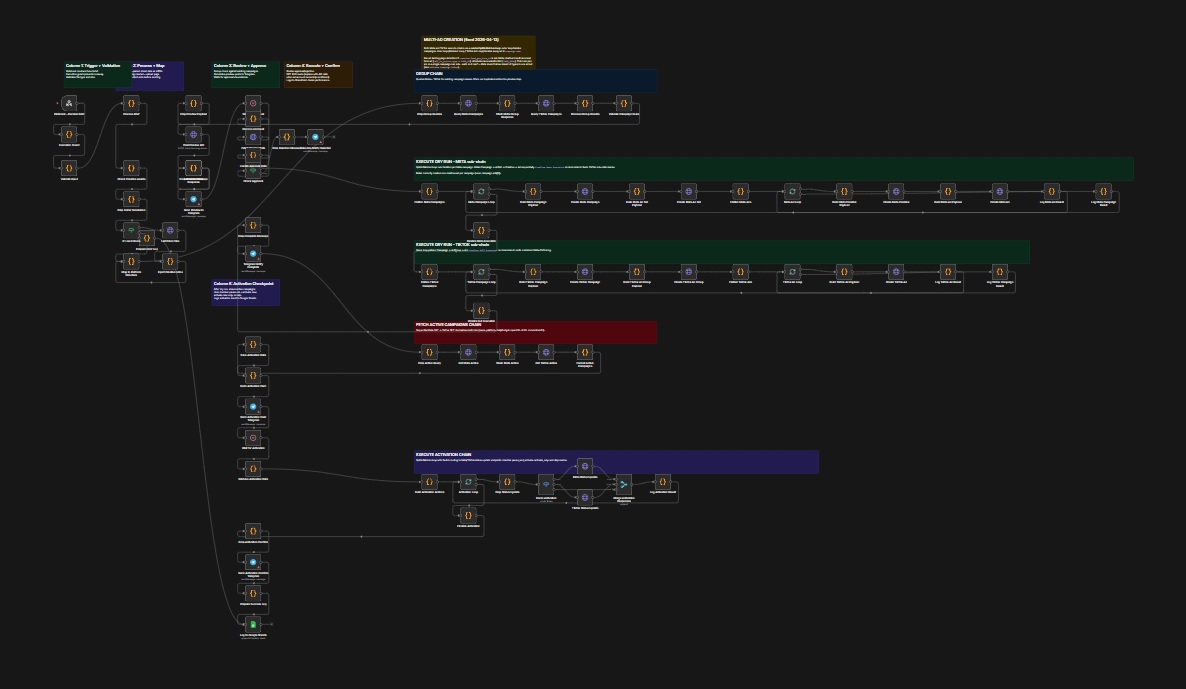 WS1 n8n workflow canvas